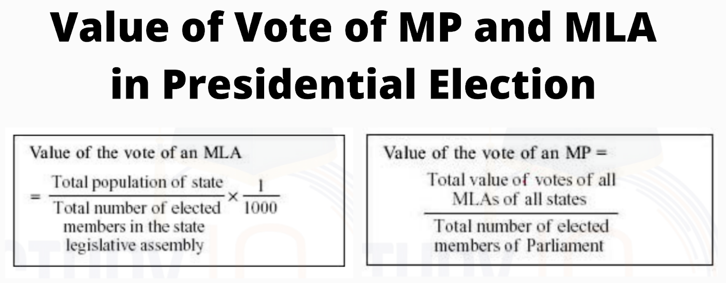 President Election in India The Knowledge Library